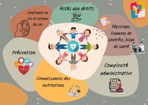 Visuel d'informations sur Résili'ACTION