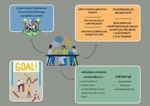 Visuel d'informations sur Résili'ACTION