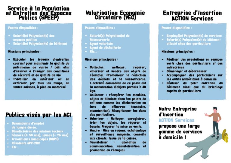 Visuel d'informations sur les ACI